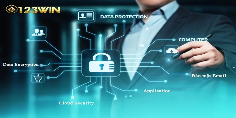 Trách nhiệm của nền tảng trong việc duy trì và phát triển chính sách bảo mật